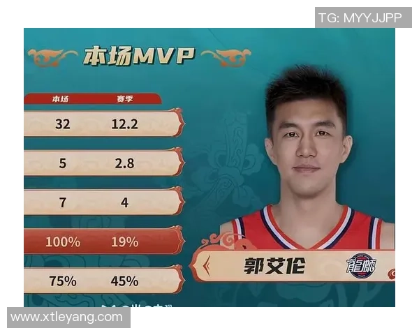 手感不佳影响表现三球替补出战21分钟仅得5分三分球命中率低迷